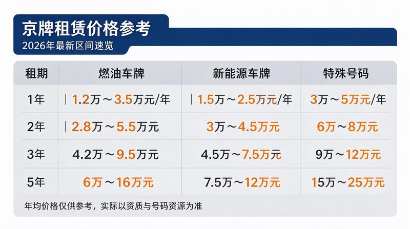 新能源牌照优势