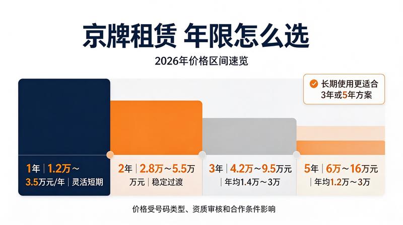 新能源京牌出租